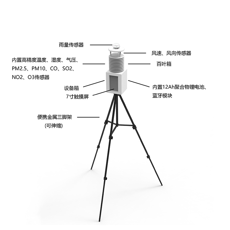 便攜式自動氣象站有什么作用？